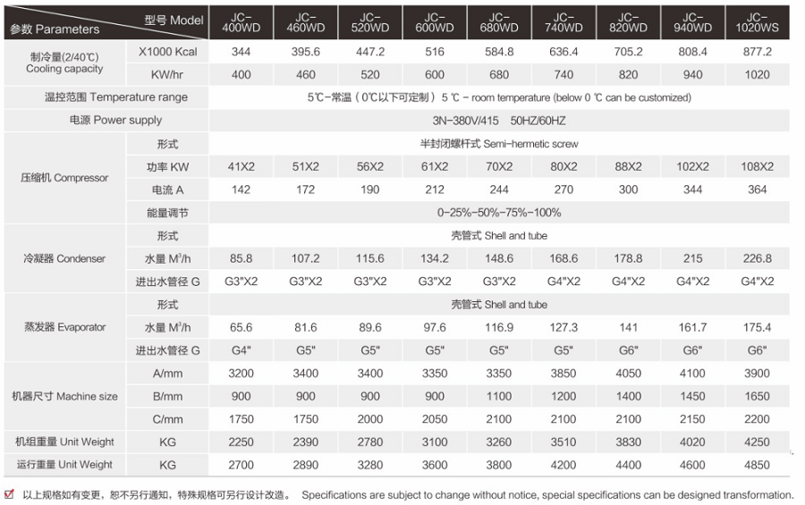 水冷型螺桿式冷水機參數(shù)規(guī)格